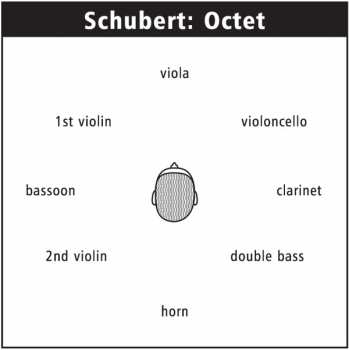 DVD Franz Schubert: Octet In F Major D 803
