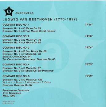 5CD/Box Set Ludwig van Beethoven: Otto Klemperer Conducts the Complete Beethoven Symphonies