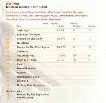 2CD Manfred Mann: The Evolution Of Manfred Mann