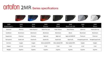 Hi-Fi Ortofon 2mr Blue